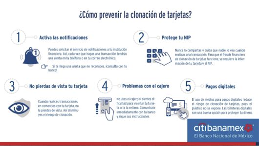 E Learning Citibank México