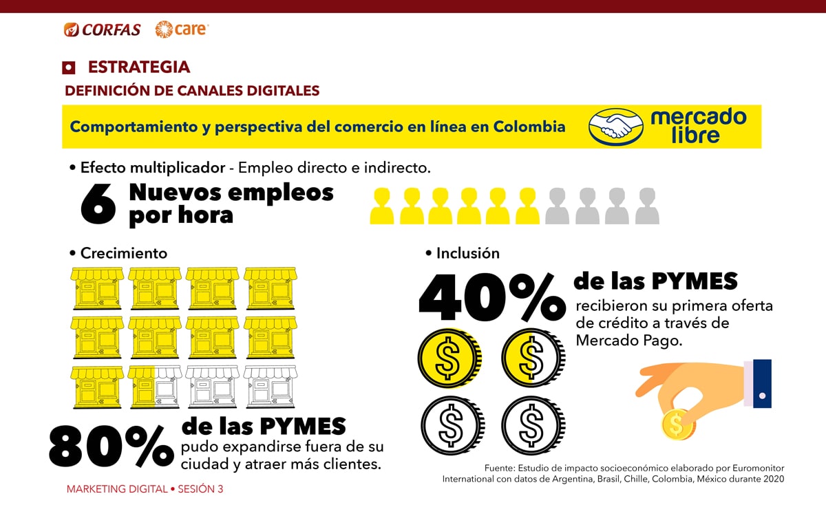Capacitaciones Marketing Digital